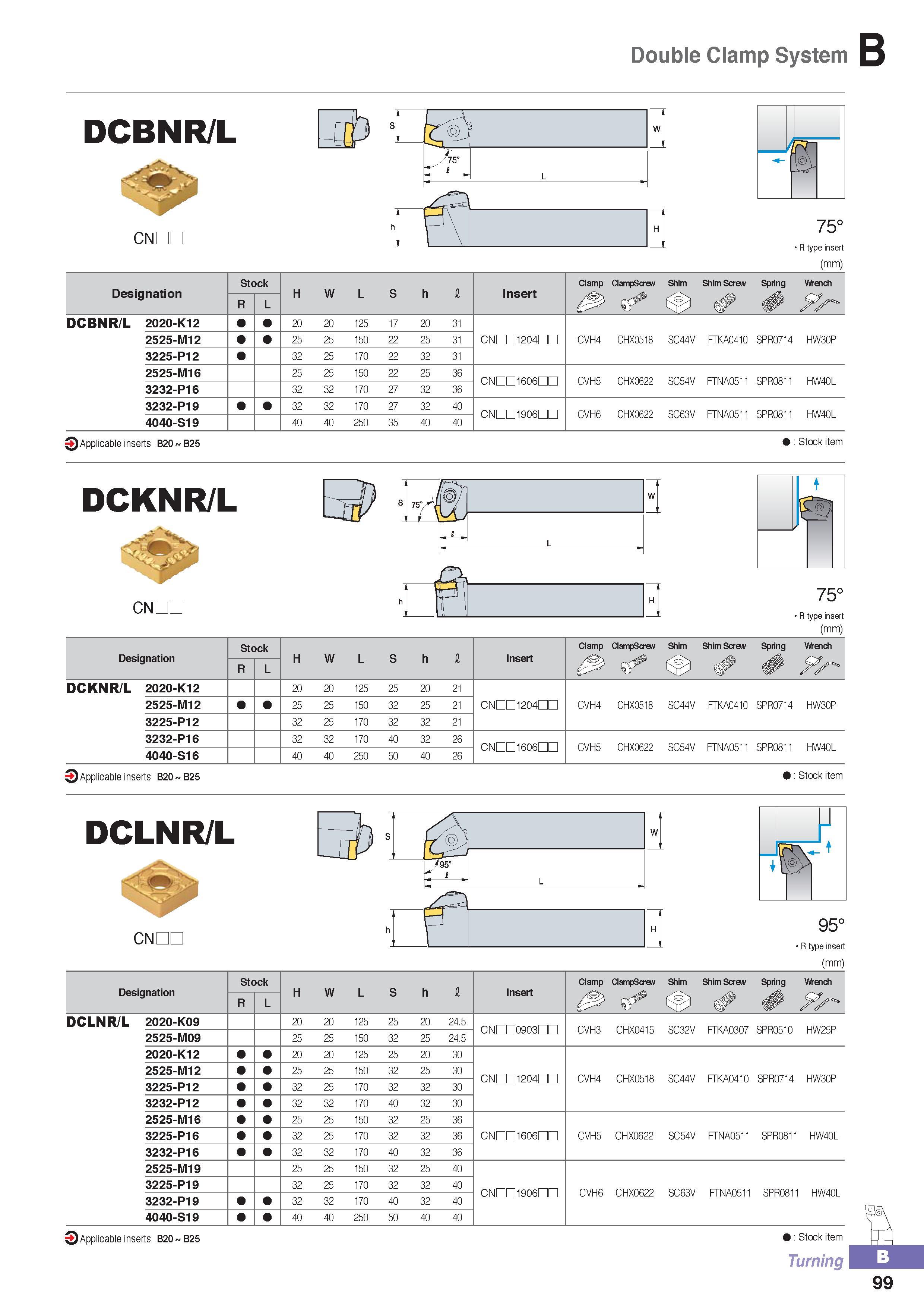154 Double Clamp System DCBNR/L CNDC Jl 11 r i Ji W y75° t L 75° R type insert (mm) Designation Stock H W L S h fi Insert Clamp ClampScrew Shim Shim Screw Spri Каталог KORLOY 2016 Металлорежущий инструмент для точения фрезерования сверления и инструментальная станочная оснастка для металлообрабатывающих станков Стр. B99
