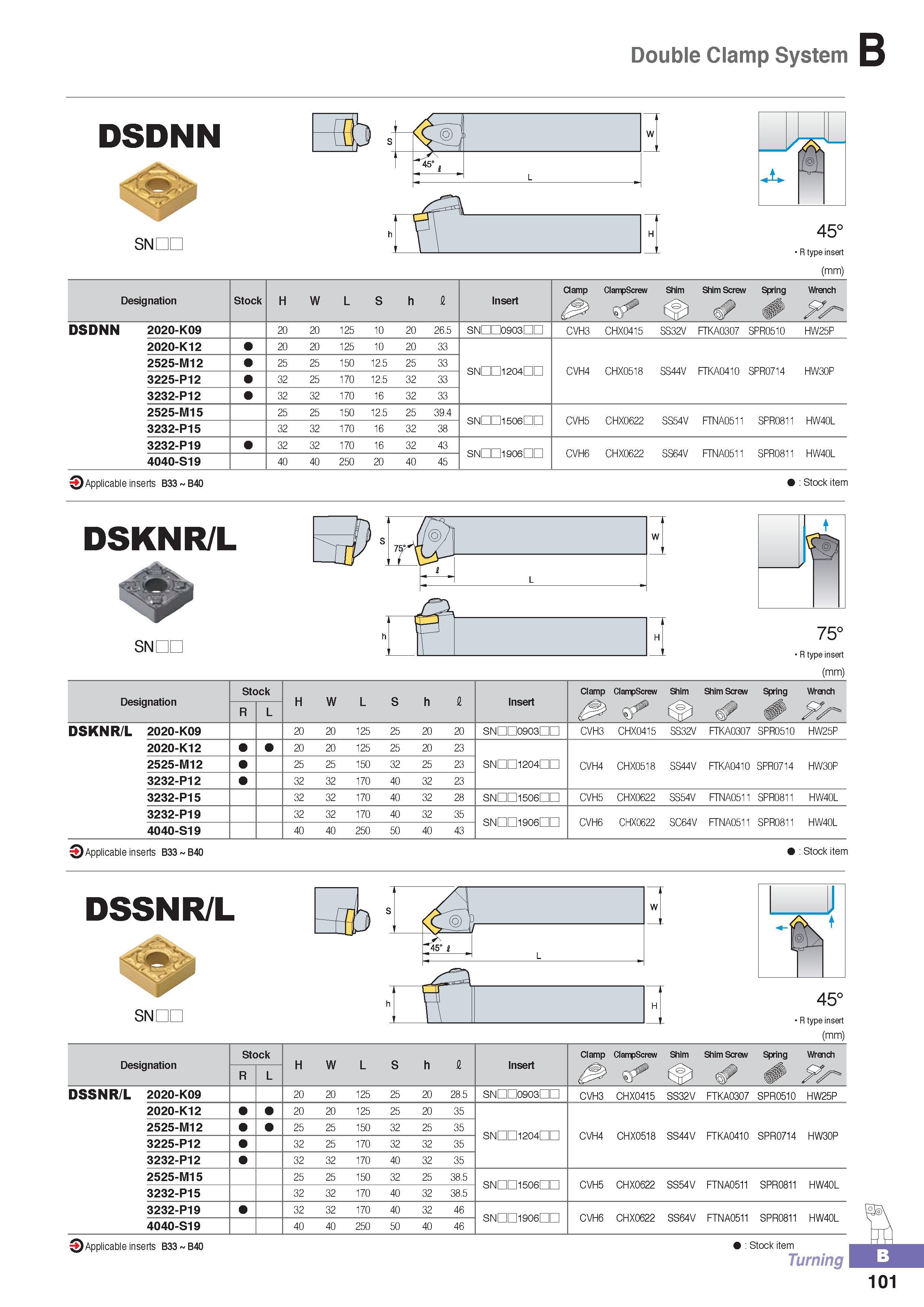 156 Double Clamp System DSDNN ji W v 1 L SNDC 45° R type insert (mm) Designation Stock H W L S h fi Insert Clamp ClampScrew Shim Shim Screw Spring Wrench DSDNN Каталог KORLOY 2016 Металлорежущий инструмент для точения фрезерования сверления и инструментальная станочная оснастка для металлообрабатывающих станков Стр. B101
