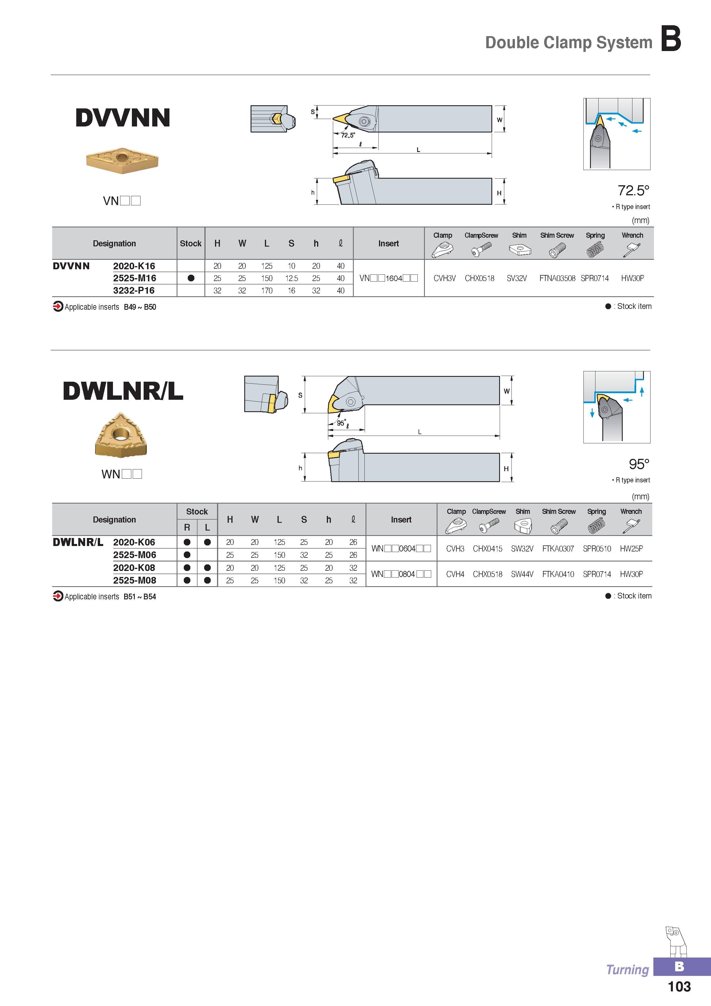 158 Double Clamp System DVVNN '' 72 VNDC 72 5° R type insert (mm) Designation Stock H W L S h fi Insert Clamp ClampScrew Shim Shim Screw Spring Wrench y DVVNN Каталог KORLOY 2016 Металлорежущий инструмент для точения фрезерования сверления и инструментальная станочная оснастка для металлообрабатывающих станков Стр. B103