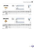 158 Double Clamp System DVVNN '' 72 VNDC 72 5° R type insert (mm) Designation Stock H W L S h fi Insert Clamp ClampScrew Shim Shim Screw Spring Wrench y DVVNN Каталог KORLOY 2016 Металлорежущий инструмент для точения фрезерования сверления и инструментальная станочная оснастка для металлообрабатывающих станков Стр. B103 ENG