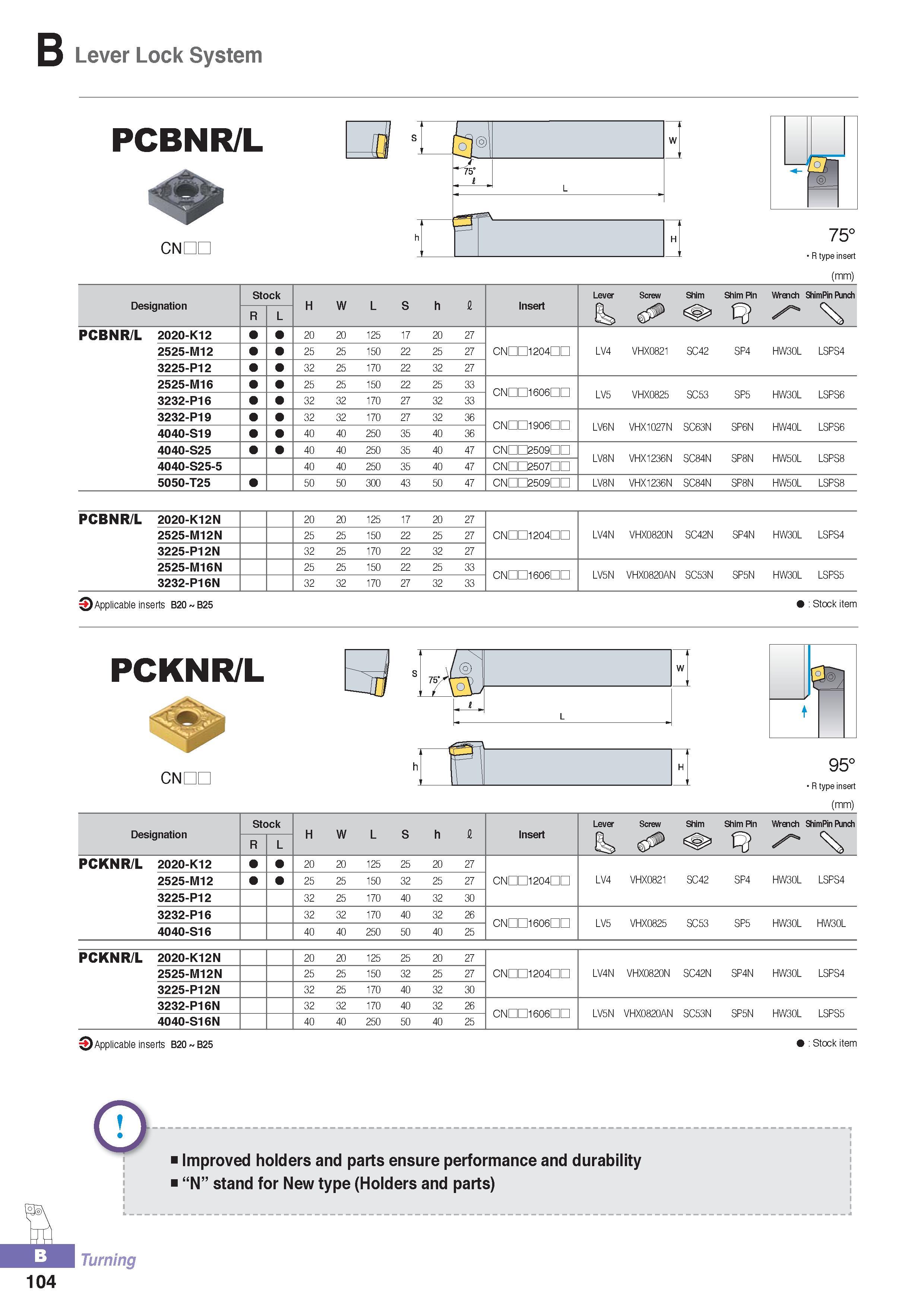 159 Lever Lock System PCBNR/L CNDC 75° R type insert (mm) Designation Stock H W L S h fi Lever Screw Shim Shim Pin Wrench ShimPin Punch R L Insert PCBNR/L 2020 Каталог KORLOY 2016 Металлорежущий инструмент для точения фрезерования сверления и инструментальная станочная оснастка для металлообрабатывающих станков Стр. B104