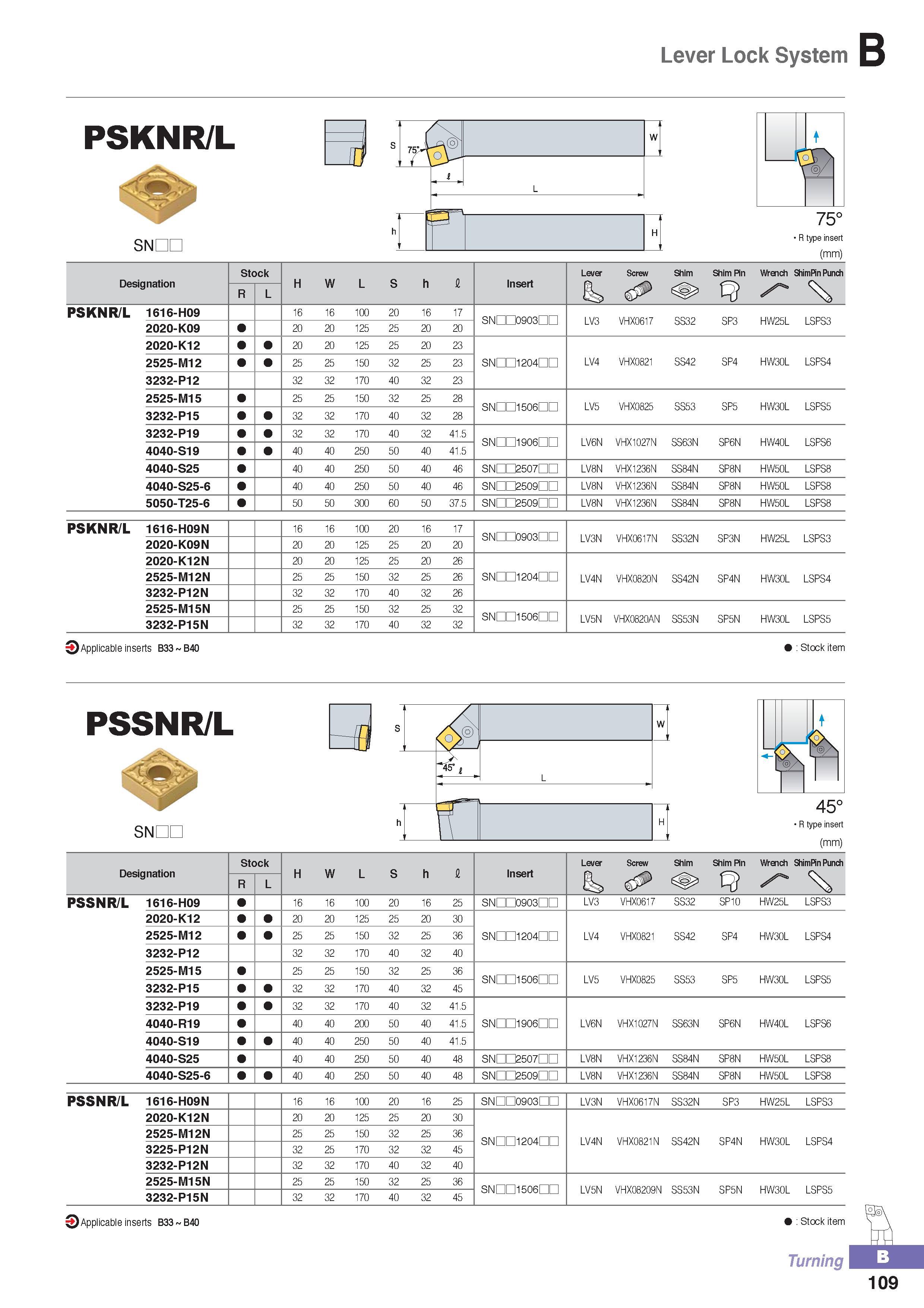 164 Lever Lock System PSKNR/L SNDC R type insert (mm) Designation Stock H W L S h fi Insert Lever Screw Shim Shim Pin Wrench ShimPin Punch R L & S' PSKNR/L 161 Каталог KORLOY 2016 Металлорежущий инструмент для точения фрезерования сверления и инструментальная станочная оснастка для металлообрабатывающих станков Стр. B109
