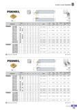 164 Lever Lock System PSKNR/L SNDC R type insert (mm) Designation Stock H W L S h fi Insert Lever Screw Shim Shim Pin Wrench ShimPin Punch R L & S' PSKNR/L 161 Каталог KORLOY 2016 Металлорежущий инструмент для точения фрезерования сверления и инструментальная станочная оснастка для металлообрабатывающих станков Стр. B109 ENG