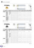 165 Lever Lock System h 90> v W L ii i H R type insert Designation Stock H W L S h fi Insert Lever Screw Shim Shim Pin Wrench ShimPin Punch R L fe s PTFNR/L 16 Каталог KORLOY 2016 Металлорежущий инструмент для точения фрезерования сверления и инструментальная станочная оснастка для металлообрабатывающих станков Стр. B110 ENG