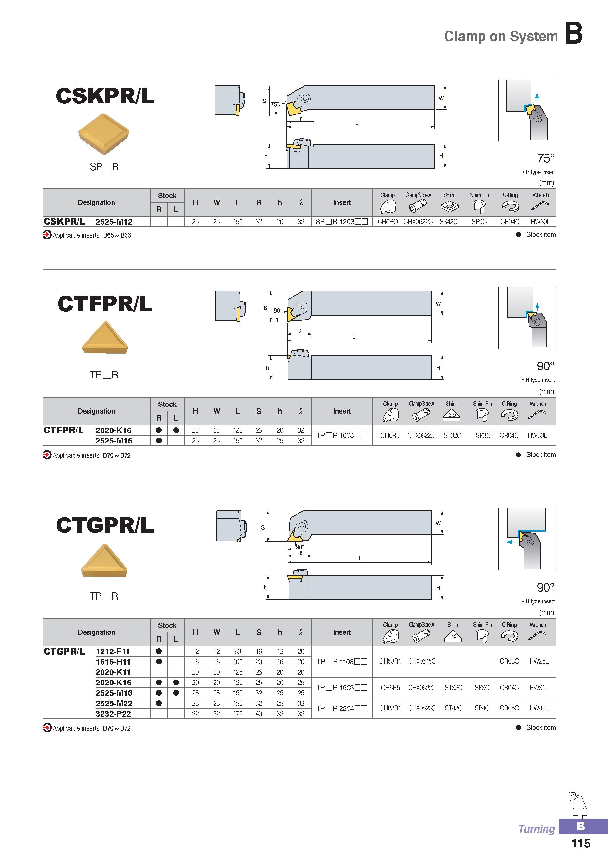 170 Clamp on System CSKPR/L SPDR 75° R type insert (mm) Designation Stock H W L S h i Insert ClamP ClamPScrew Shim Shim Pin C-Ring Wrench R L CSKPR/L 2525-M12 Каталог KORLOY 2016 Металлорежущий инструмент для точения фрезерования сверления и инструментальная станочная оснастка для металлообрабатывающих станков Стр. B115