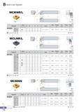 171 B Multi Lock System MCKNR/L CNDC 75° R type insert (mm) Designation Stock H W L S h fi Insert Clamp ClampScrew Shim Shim Pin Wrench R L A MCKNR/L 2020-K12 Каталог KORLOY 2016 Металлорежущий инструмент для точения фрезерования сверления и инструментальная станочная оснастка для металлообрабатывающих станков Стр. B116 ENG