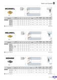 172 Multi Lock System MCRNR/L CNDC 75° R type insert (mm) Designation Stock H W L S h fi Insert Clamp ClampScrew Shim Shim Pin Wrench R L MCRNR/L 2020-K12 20 2 Каталог KORLOY 2016 Металлорежущий инструмент для точения фрезерования сверления и инструментальная станочная оснастка для металлообрабатывающих станков Стр. B117 ENG