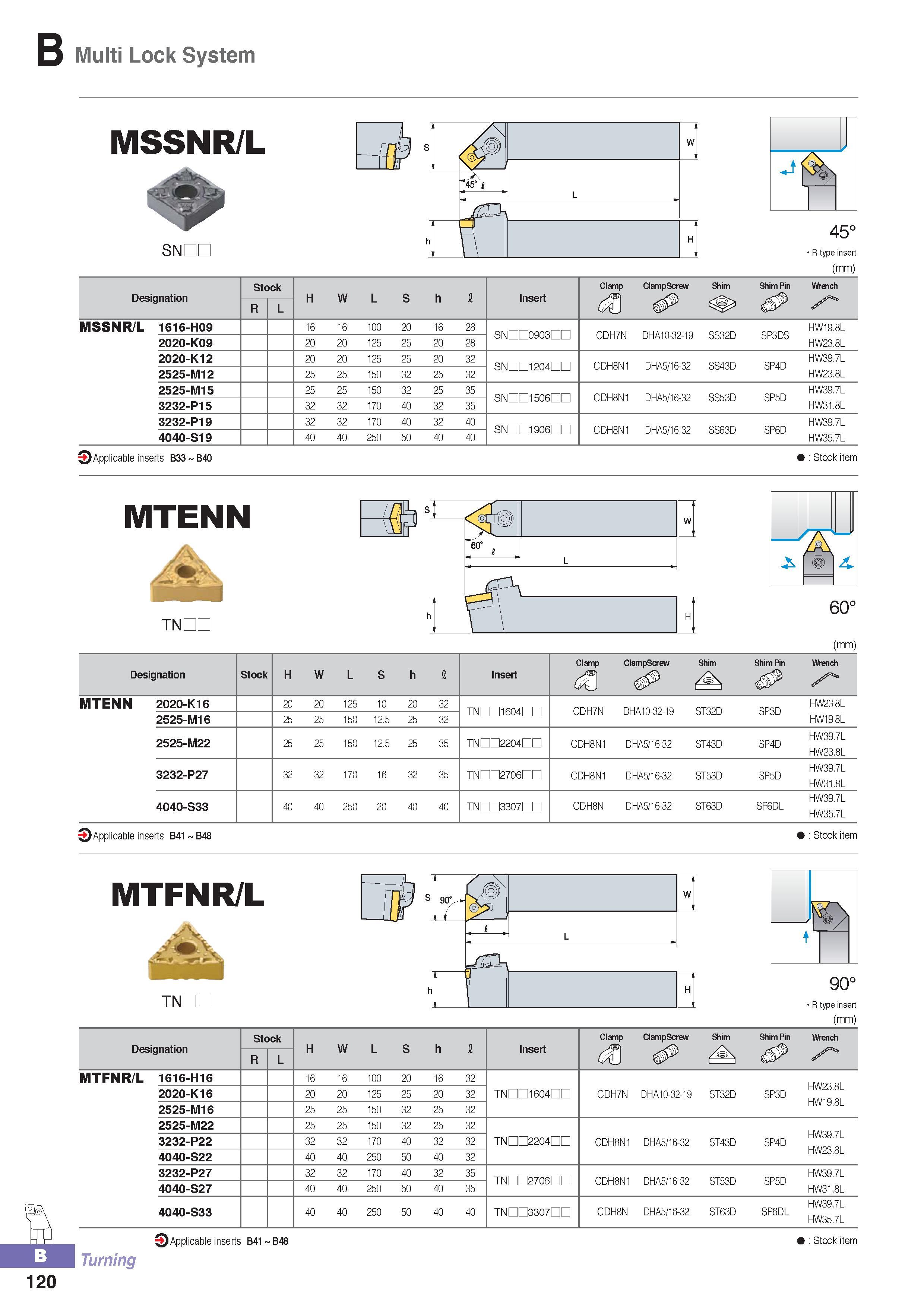 175 Multi Lock System MSSNR/L SNDC J( 45° R type insert (mm) Designation Stock H W L S h fi Insert Clamp ClampScrew Shim Shim Pin Wrench R L Xs MSSNR/L 1616-H0 Каталог KORLOY 2016 Металлорежущий инструмент для точения фрезерования сверления и инструментальная станочная оснастка для металлообрабатывающих станков Стр. B120