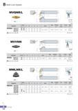 177 Multi Lock System MVQNR/L VNDC fr ii7 5° R type insert (mm) Designation Stock H W L S h fi Insert Clamp ClampScrew Shim Shim Pin Wrench R L (m MVQNR/L 2020 Каталог KORLOY 2016 Металлорежущий инструмент для точения фрезерования сверления и инструментальная станочная оснастка для металлообрабатывающих станков Стр. B122 ENG