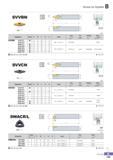 184 Screw on System SVVBN VBDC 72 5° (mm) Designation Stock H W L S h Insert Screw Shim ShimScrew Wrench jpy SVVBN 1212-F11 12 12 80 6 12 1616-H11 16 16 100 8 Каталог KORLOY 2016 Металлорежущий инструмент для точения фрезерования сверления и инструментальная станочная оснастка для металлообрабатывающих станков Стр. B129 ENG