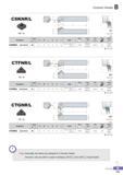 186 Ceramic Holder CSKNR/L SNDN 75° R type insert (mm) Designation Stock H W L S h i Insert Clamp 3 Screw Shim Spring Wrench R L CSKNR/L 2525-M12C 25 25 150 32 Каталог KORLOY 2016 Металлорежущий инструмент для точения фрезерования сверления и инструментальная станочная оснастка для металлообрабатывающих станков Стр. B131 ENG