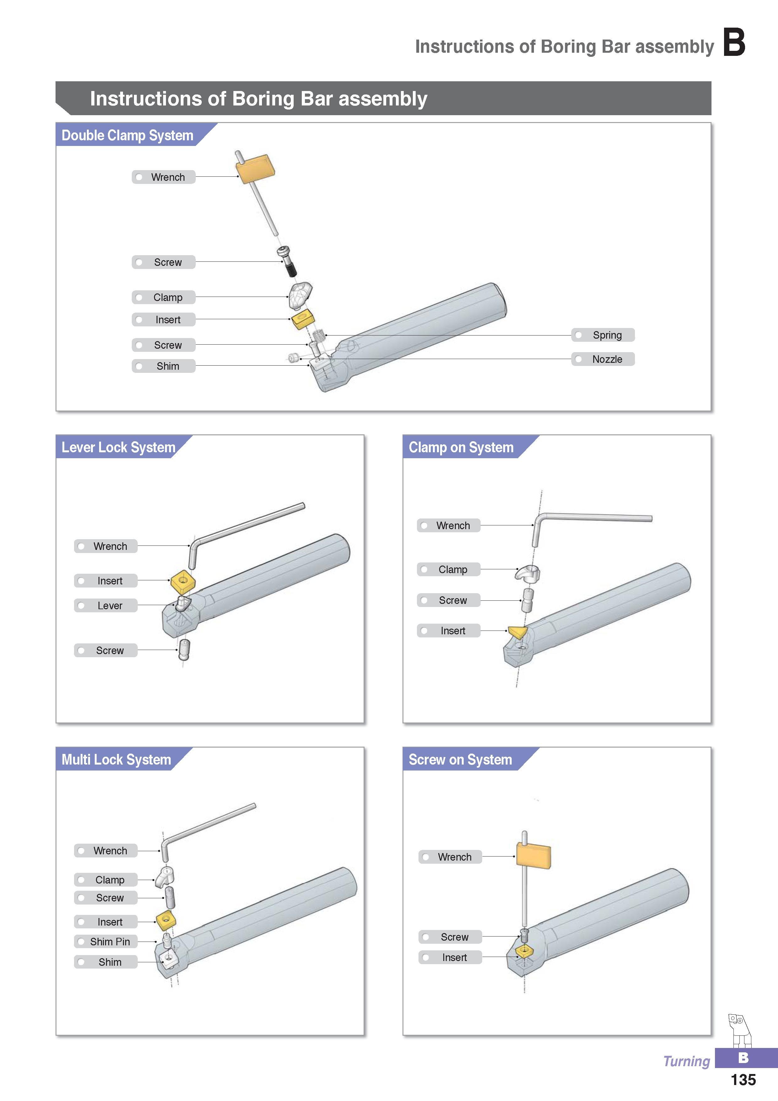 190 Internal turning tools with indexable cutting carbide inserts Instructions of Boring Bar Korloy assembly Double Clamp System Multi Lock System Clamp Screw Каталог KORLOY 2016 Металлорежущий инструмент для точения фрезерования сверления и инструментальная станочная оснастка для металлообрабатывающих станков Стр. B135