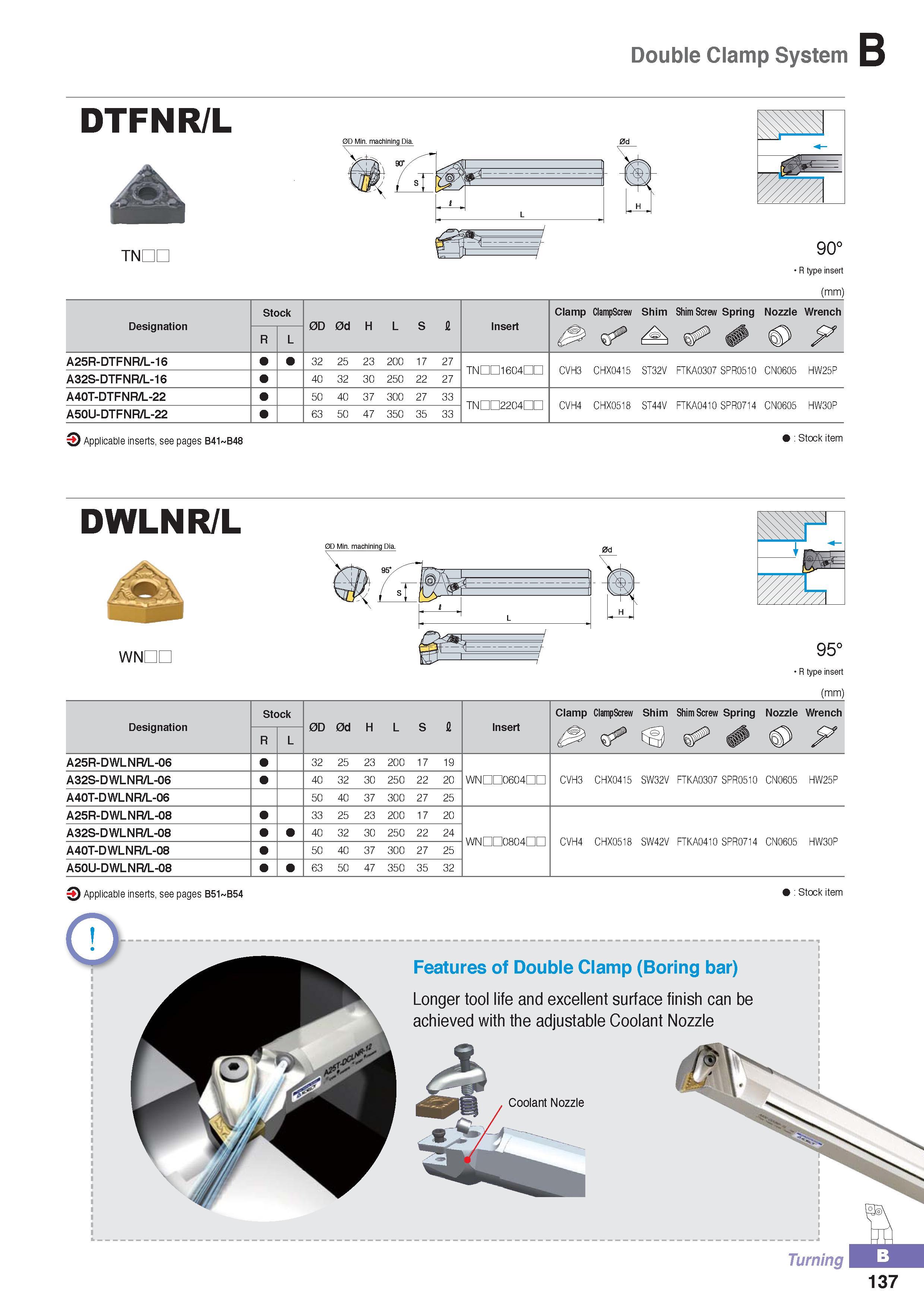 192 Double Clamp System DTFNR/L A TNDC 0D Min machining Dia 90° R type insert (mm) Designation Stock 0 D 0 a H L S Insert Clamp ClampScrew Shim Shim Screw Spri Каталог KORLOY 2016 Металлорежущий инструмент для точения фрезерования сверления и инструментальная станочная оснастка для металлообрабатывающих станков Стр. B137