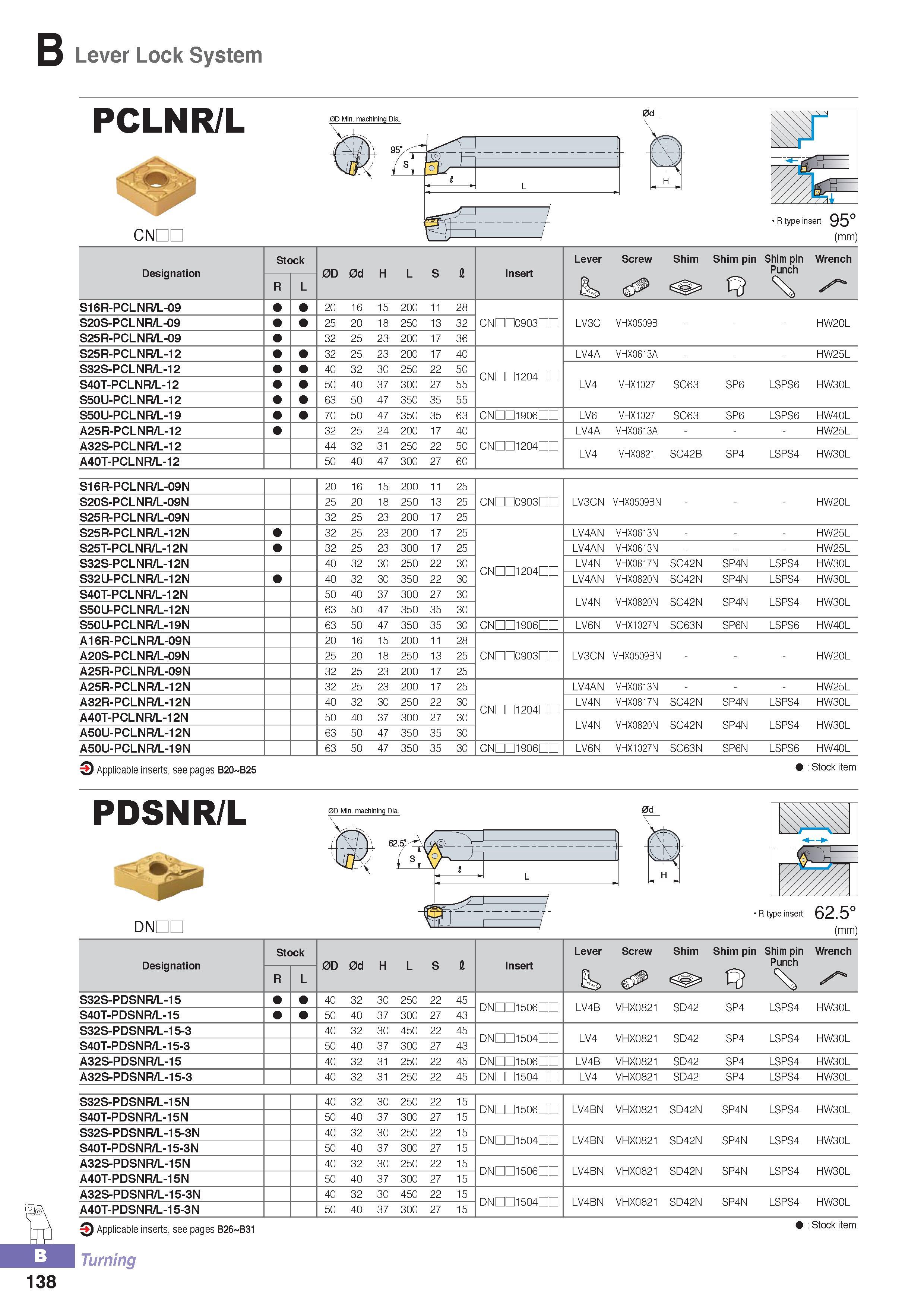 193 Lever Lock System PCLNR/L CNDC Designation Stock 0D 0d H L S fi Insert Lever Screw Shim Shim pin Shim pin Punch Wrench R L ls> S16R-PCLNR/L-09 20 16 15 200 Каталог KORLOY 2016 Металлорежущий инструмент для точения фрезерования сверления и инструментальная станочная оснастка для металлообрабатывающих станков Стр. B138