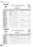 193 Lever Lock System PCLNR/L CNDC Designation Stock 0D 0d H L S fi Insert Lever Screw Shim Shim pin Shim pin Punch Wrench R L ls> S16R-PCLNR/L-09 20 16 15 200 Каталог KORLOY 2016 Металлорежущий инструмент для точения фрезерования сверления и инструментальная станочная оснастка для металлообрабатывающих станков Стр. B138 ENG