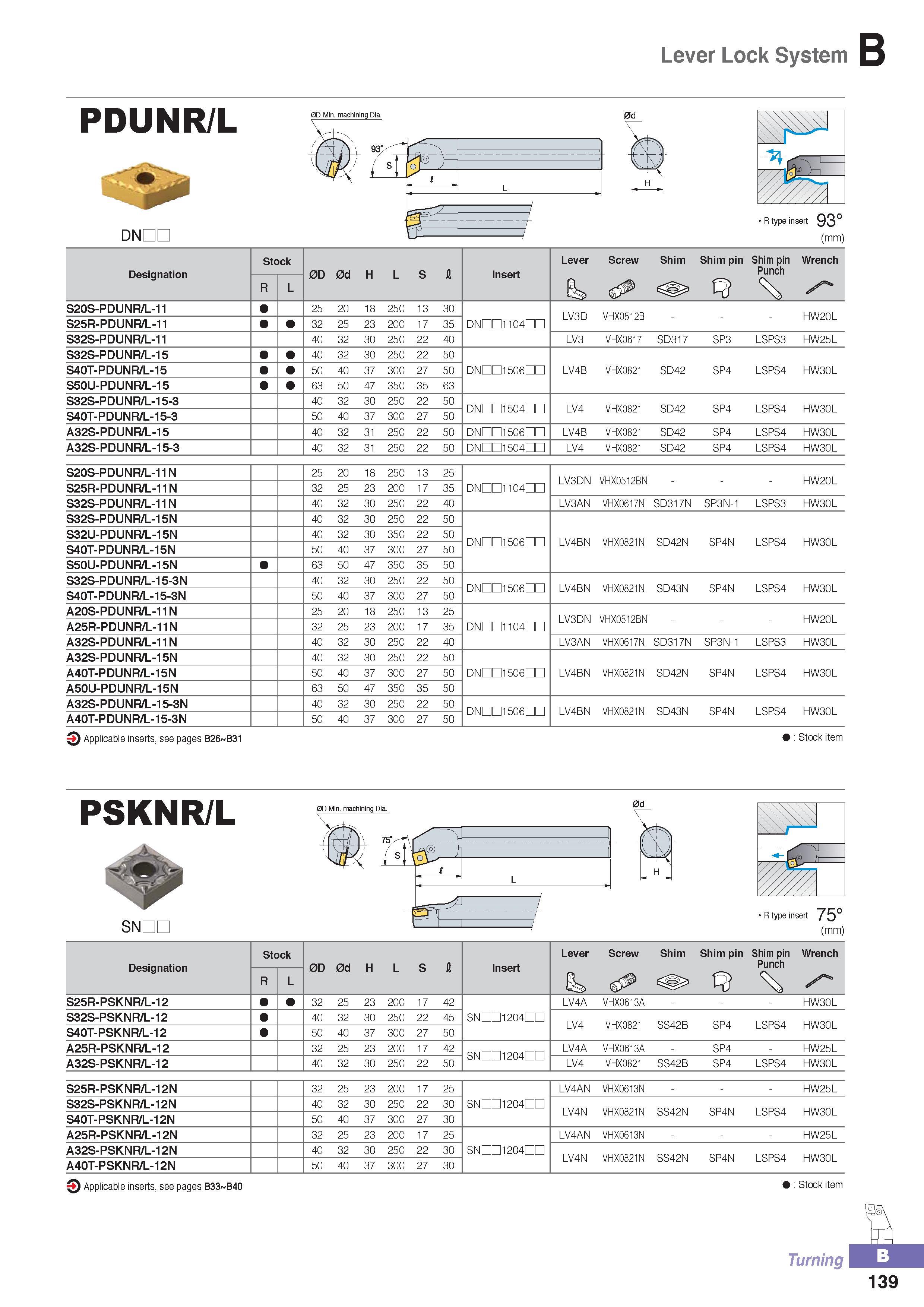 194 Lever Lock System PDUNR/L 0D Min machining Dia DNDC R type insert 93° (mm) Designation Stock 0D 0d H L S A Insert Lever Screw Shim Shim pin Shim pin Punch Каталог KORLOY 2016 Металлорежущий инструмент для точения фрезерования сверления и инструментальная станочная оснастка для металлообрабатывающих станков Стр. B139