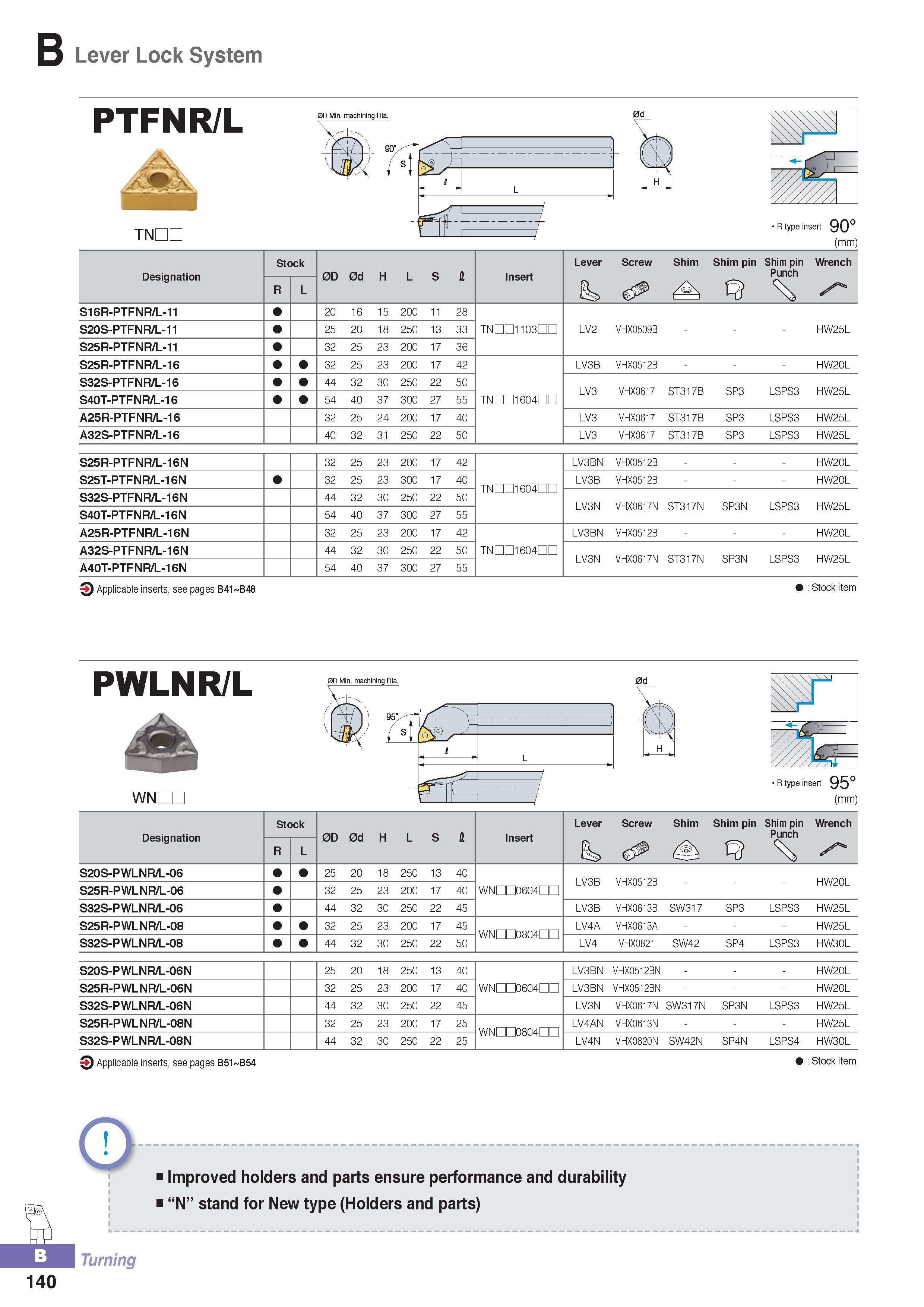 195 Lever Lock System PTFNR/L 0D Min machining Dia 0d TNDC R type insert 90° (mm) Designation Stock 0D 0d H L S a Insert Lever Screw Shim Shim pin Shim pin Pun Каталог KORLOY 2016 Металлорежущий инструмент для точения фрезерования сверления и инструментальная станочная оснастка для металлообрабатывающих станков Стр. B140