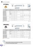 195 Lever Lock System PTFNR/L 0D Min machining Dia 0d TNDC R type insert 90° (mm) Designation Stock 0D 0d H L S a Insert Lever Screw Shim Shim pin Shim pin Pun Каталог KORLOY 2016 Металлорежущий инструмент для точения фрезерования сверления и инструментальная станочная оснастка для металлообрабатывающих станков Стр. B140 ENG