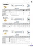 196 Clamp on System CKUNR/L 0D Min machining Dia KNDC R type insert 93° (mm) Designation Stock 0D 0d H L S fi Insert Clamp ClampScrew Spring Shim pin+Spring Sh Каталог KORLOY 2016 Металлорежущий инструмент для точения фрезерования сверления и инструментальная станочная оснастка для металлообрабатывающих станков Стр. B141 ENG