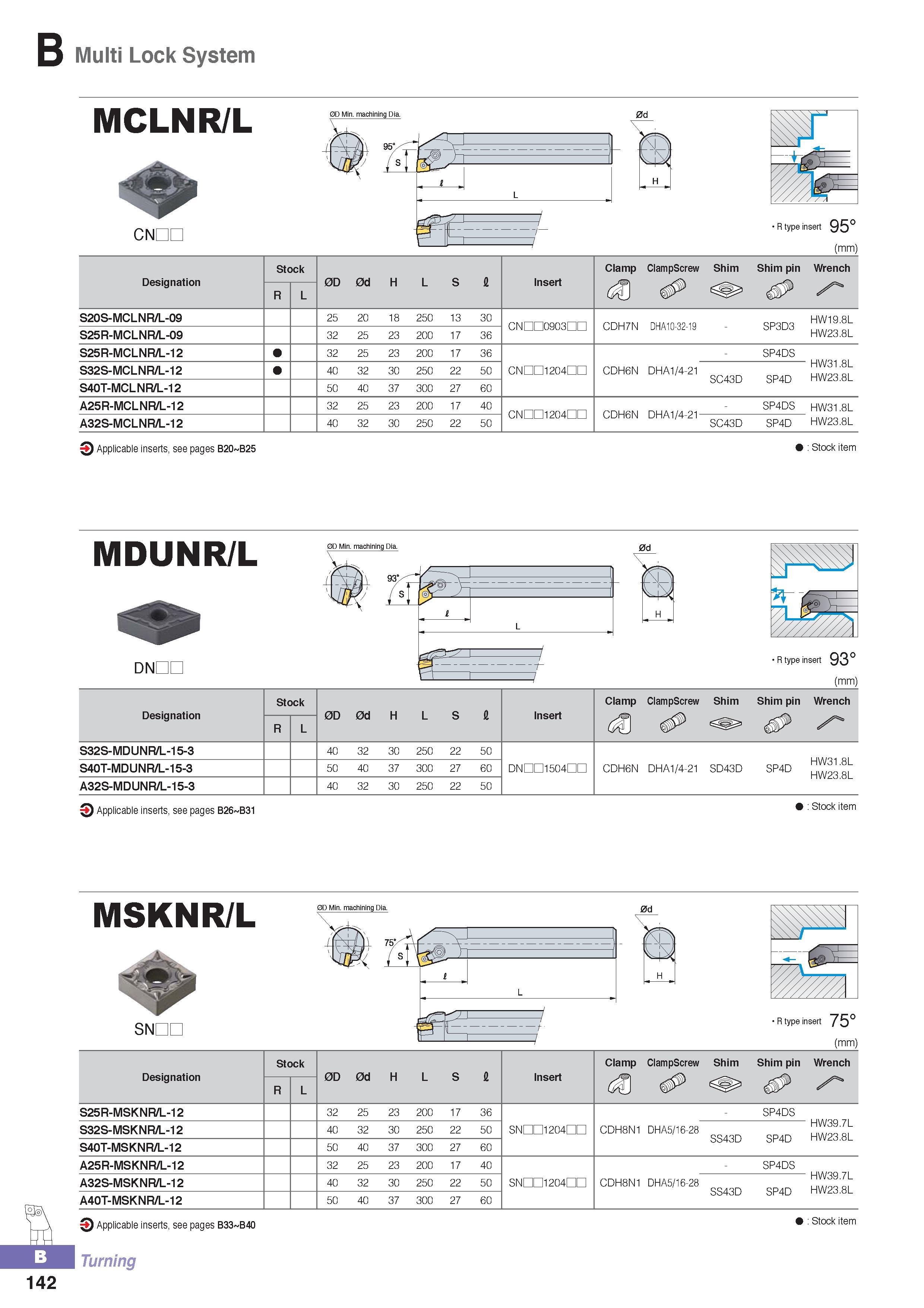 197 Multi Lock System MCLNR/L 0D Min machining Dia CNDC R type insert 95° (mm) Designation Stock 0D 0d H L S fl Insert Clamp ClampScrew Shim Shim pin Wrench R Каталог KORLOY 2016 Металлорежущий инструмент для точения фрезерования сверления и инструментальная станочная оснастка для металлообрабатывающих станков Стр. B142