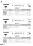 197 Multi Lock System MCLNR/L 0D Min machining Dia CNDC R type insert 95° (mm) Designation Stock 0D 0d H L S fl Insert Clamp ClampScrew Shim Shim pin Wrench R Каталог KORLOY 2016 Металлорежущий инструмент для точения фрезерования сверления и инструментальная станочная оснастка для металлообрабатывающих станков Стр. B142 ENG