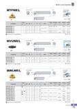 198 Multi Lock System MTFNR/L 0D Min machining Dia 0d TNDC R type insert 90° (mm) Designation Stock 0D 0d H L S a Insert Clamp ClampScrew Shim Shim pin Wrench Каталог KORLOY 2016 Металлорежущий инструмент для точения фрезерования сверления и инструментальная станочная оснастка для металлообрабатывающих станков Стр. B143 ENG