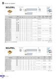 199 Screw on System SCLCR/L 0D Min machining Dia oonc R type insert 95° (mm) Designation Stock 0D 0d H L S fl Insert Screw Shim ShimScrew Wrench R L ( y S08K-S Каталог KORLOY 2016 Металлорежущий инструмент для точения фрезерования сверления и инструментальная станочная оснастка для металлообрабатывающих станков Стр. B144 ENG