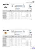 200 Screw on System Designation Stock 0D 0d H L S fl Insert Screw Wrench R L F S10M-SDQCR/L-07 13 10 9 150 7 20 2 5 FTKA02555 TW07P S12M-SDQCR/L-07 16 12 11 15 Каталог KORLOY 2016 Металлорежущий инструмент для точения фрезерования сверления и инструментальная станочная оснастка для металлообрабатывающих станков Стр. B145 ENG