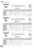 201 Screw on System SDZCR/L 0D Min machining Dia dcdc R type insert 3° (mm) Stock Screw Shim ShimScrew Wrench Designation 0D 0d H L S o Insert R L S16R-SDZCR/L Каталог KORLOY 2016 Металлорежущий инструмент для точения фрезерования сверления и инструментальная станочная оснастка для металлообрабатывающих станков Стр. B146 ENG