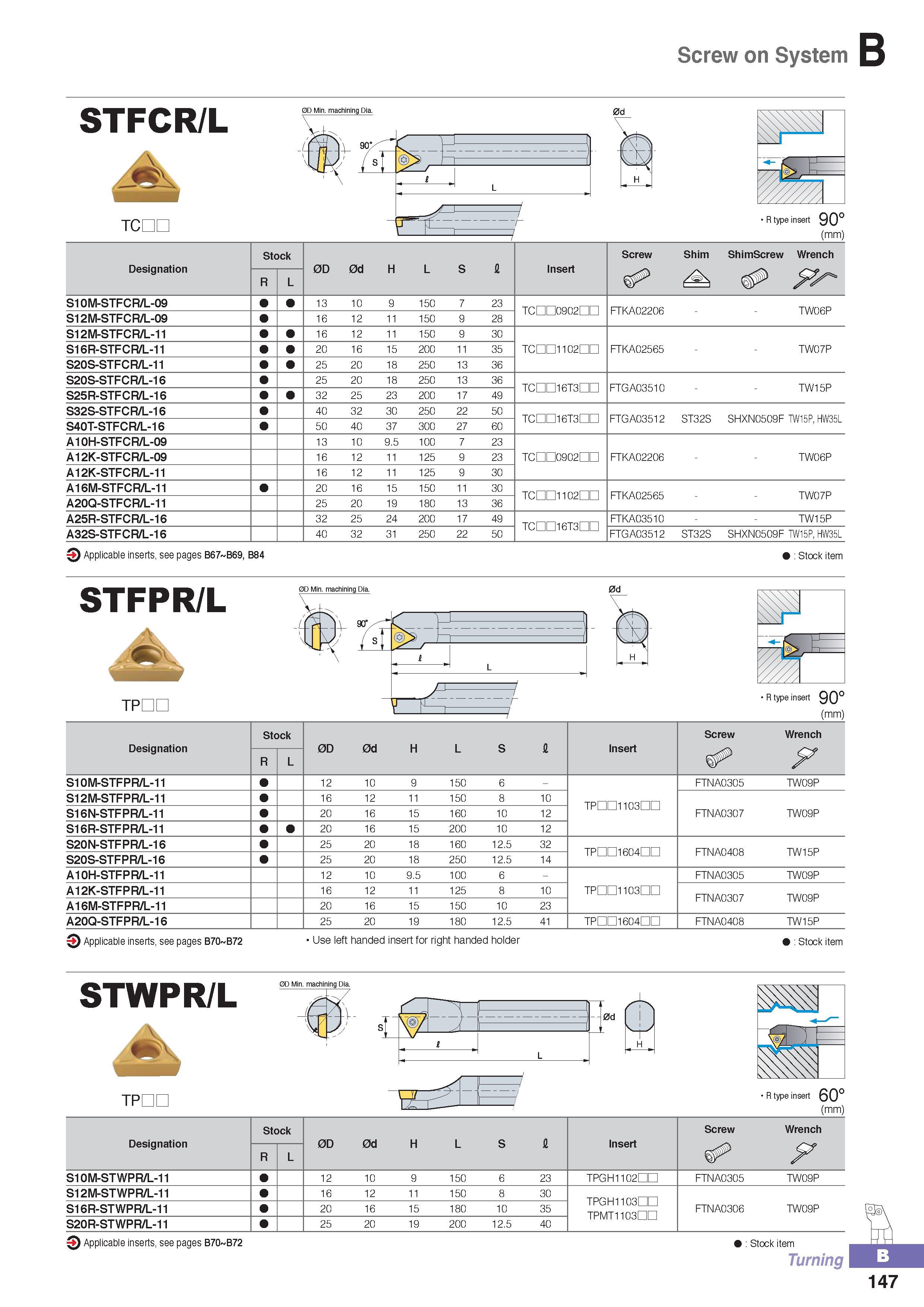202 Screw on System STFCR/L 0D Min machining Dia Tone R type insert 90° (mm) Stock Screw Shim ShimScrew Wrench Designation 0D 0d H L S fl Insert R L S10M-STFCR Каталог KORLOY 2016 Металлорежущий инструмент для точения фрезерования сверления и инструментальная станочная оснастка для металлообрабатывающих станков Стр. B147