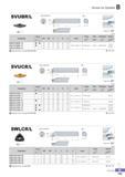 204 Screw on System SVUBR/L 0D Min machining Dia VBDC R type insert 93° (mm) Designation Stock 0D 0d H L S fl Insert Screw Shim ShimScrew Wrench R L S32S-SVUBR Каталог KORLOY 2016 Металлорежущий инструмент для точения фрезерования сверления и инструментальная станочная оснастка для металлообрабатывающих станков Стр. B149 ENG