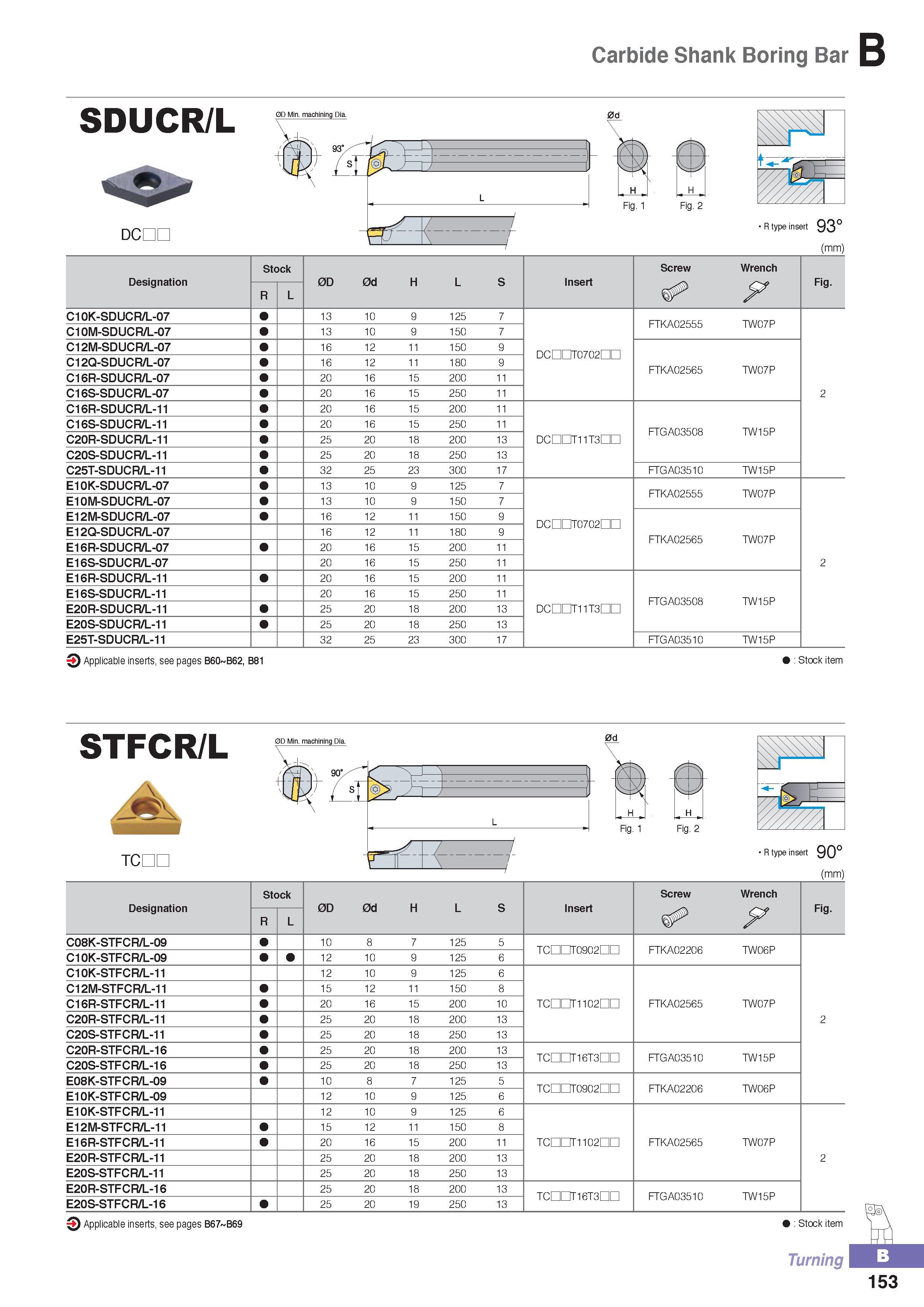 208 Carbide Shank Boring Bar SDUCR/L 0D Min machining Dia dcdc H Fig 2 R type insert 93° (mm) Stock Screw Wrench Designation 0D 0d H L S Insert Fig R L y C10K- Каталог KORLOY 2016 Металлорежущий инструмент для точения фрезерования сверления и инструментальная станочная оснастка для металлообрабатывающих станков Стр. B153
