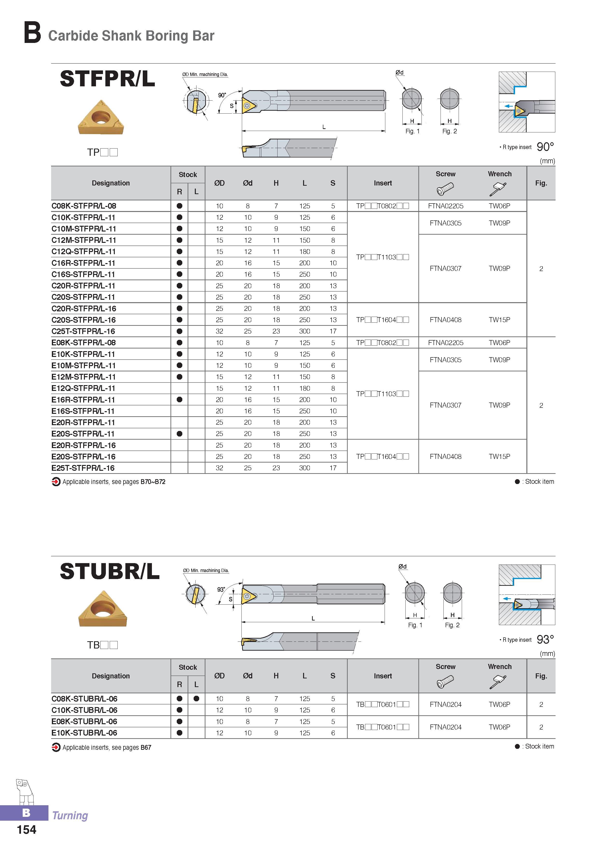 209 Carbide Shank Boring Bar STFPR/L TPDC R type insert 90° (mm) Designation Stock 0D 0d H L S Insert Screw Wrench Fig R L C08K-STFPR/L-08 10 8 7 125 5 TPDCT08 Каталог KORLOY 2016 Металлорежущий инструмент для точения фрезерования сверления и инструментальная станочная оснастка для металлообрабатывающих станков Стр. B154