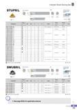 210 Carbide Shank Boring Bar STUPR/L TPDC R type insert 93° (mm) Designation Stock 0D 0d H L S Insert Screw Wrench Fig R L C08K-STUPR/L-08 10 8 7 125 5 TPDDT08 Каталог KORLOY 2016 Металлорежущий инструмент для точения фрезерования сверления и инструментальная станочная оснастка для металлообрабатывающих станков Стр. B155 ENG