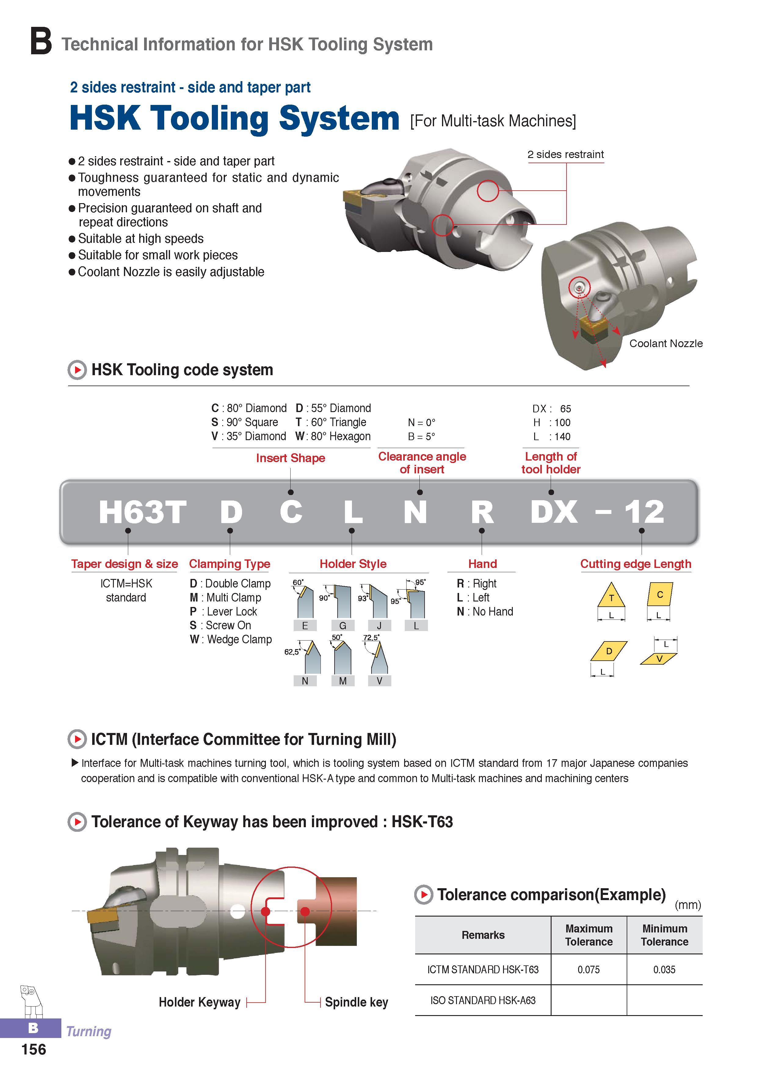 211 HSK Tooling System Korloy For Multi-task Machines Features 2 sides restraint Side and taper part HSK Tooling System Toughness guaranteed for static and dyn Каталог KORLOY 2016 Металлорежущий инструмент для точения фрезерования сверления и инструментальная станочная оснастка для металлообрабатывающих станков Стр. B156