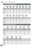 213 B Index for HSK / KM Tooling System Index for HSK Tooling System Cutting Shape J 1 J 1 J j 11 r\ 'r ii tof Designation H63T-DCLNR/L-DX12 H63T-DCMNN-H/L12 H Каталог KORLOY 2016 Металлорежущий инструмент для точения фрезерования сверления и инструментальная станочная оснастка для металлообрабатывающих станков Стр. B158 ENG