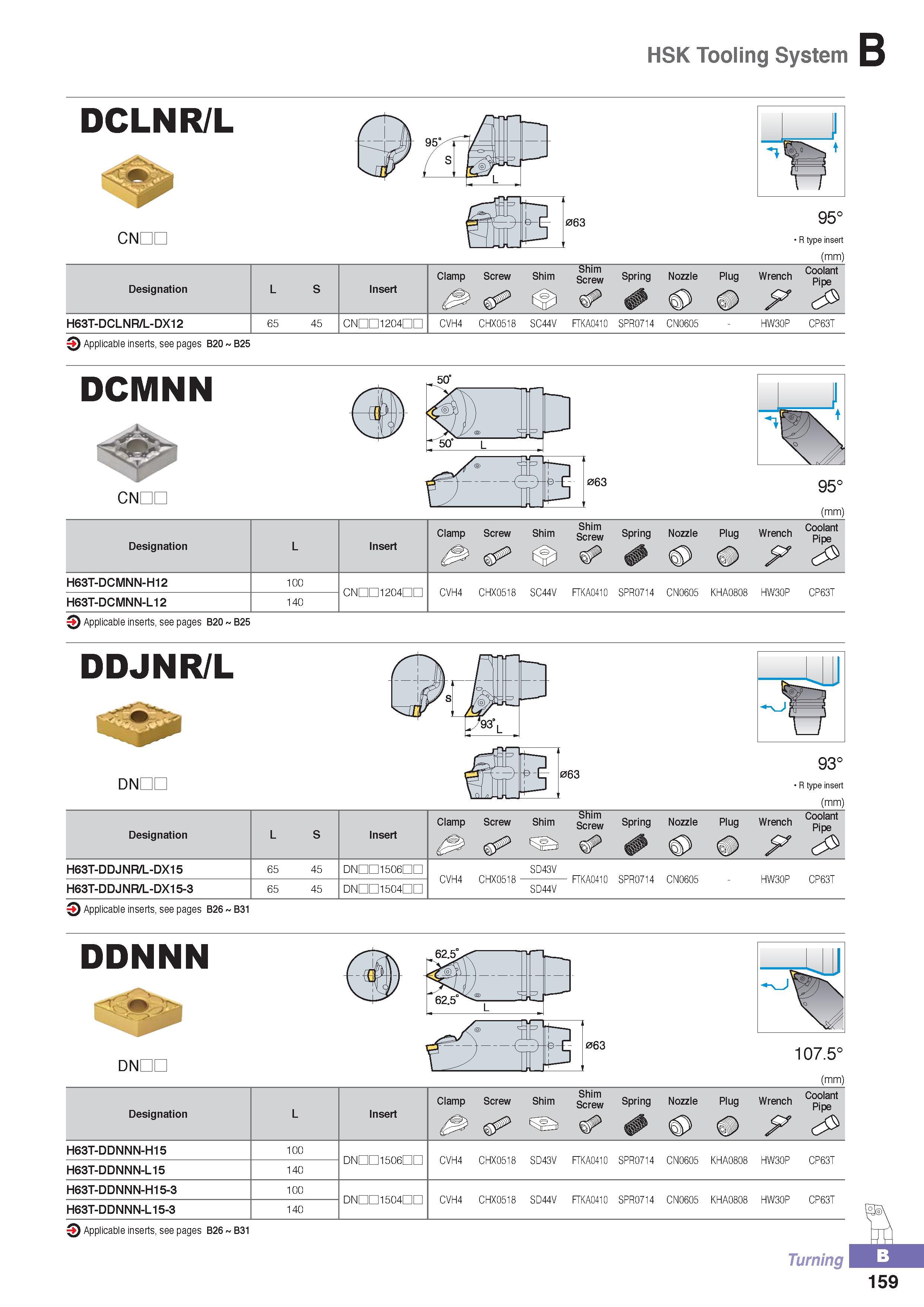 214 HSK Tooling System B DCLNR/L CNDC 063 95° R type insert (mm) Designation L S Insert Clamp Screw Shim Shim Screw Spring Nozzle Plug Wrench Coolant Pipe H63T Каталог KORLOY 2016 Металлорежущий инструмент для точения фрезерования сверления и инструментальная станочная оснастка для металлообрабатывающих станков Стр. B159