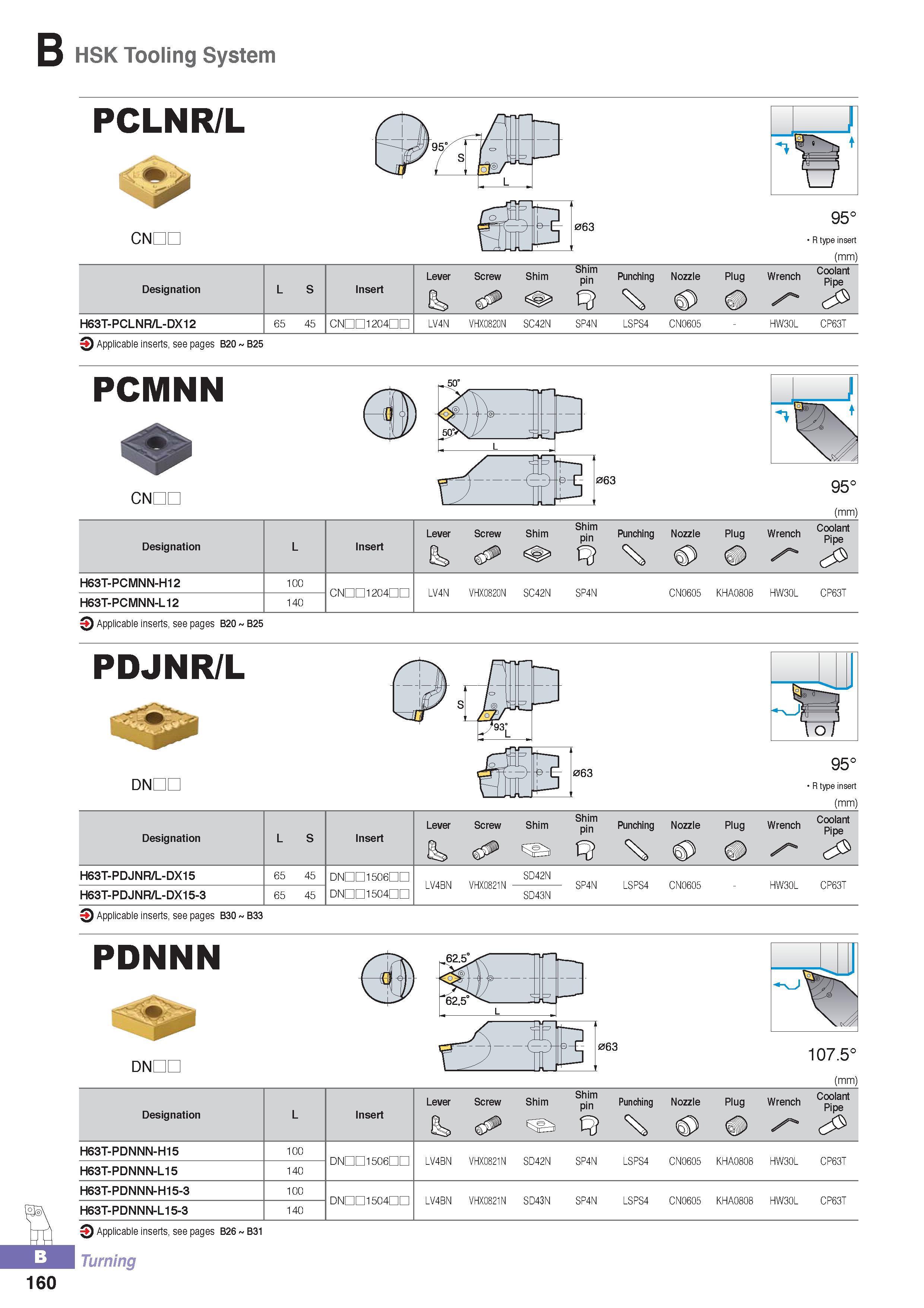 215 B HSK Tooling System PCLNR/L CNDC o 063 95° R type insert (mm) Designation L S Insert Lever 6a Screw Shim Shim pin Punching Nozzle Plug Wrench Coolant Pipe Каталог KORLOY 2016 Металлорежущий инструмент для точения фрезерования сверления и инструментальная станочная оснастка для металлообрабатывающих станков Стр. B160