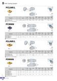 215 B HSK Tooling System PCLNR/L CNDC o 063 95° R type insert (mm) Designation L S Insert Lever 6a Screw Shim Shim pin Punching Nozzle Plug Wrench Coolant Pipe Каталог KORLOY 2016 Металлорежущий инструмент для точения фрезерования сверления и инструментальная станочная оснастка для металлообрабатывающих станков Стр. B160 ENG