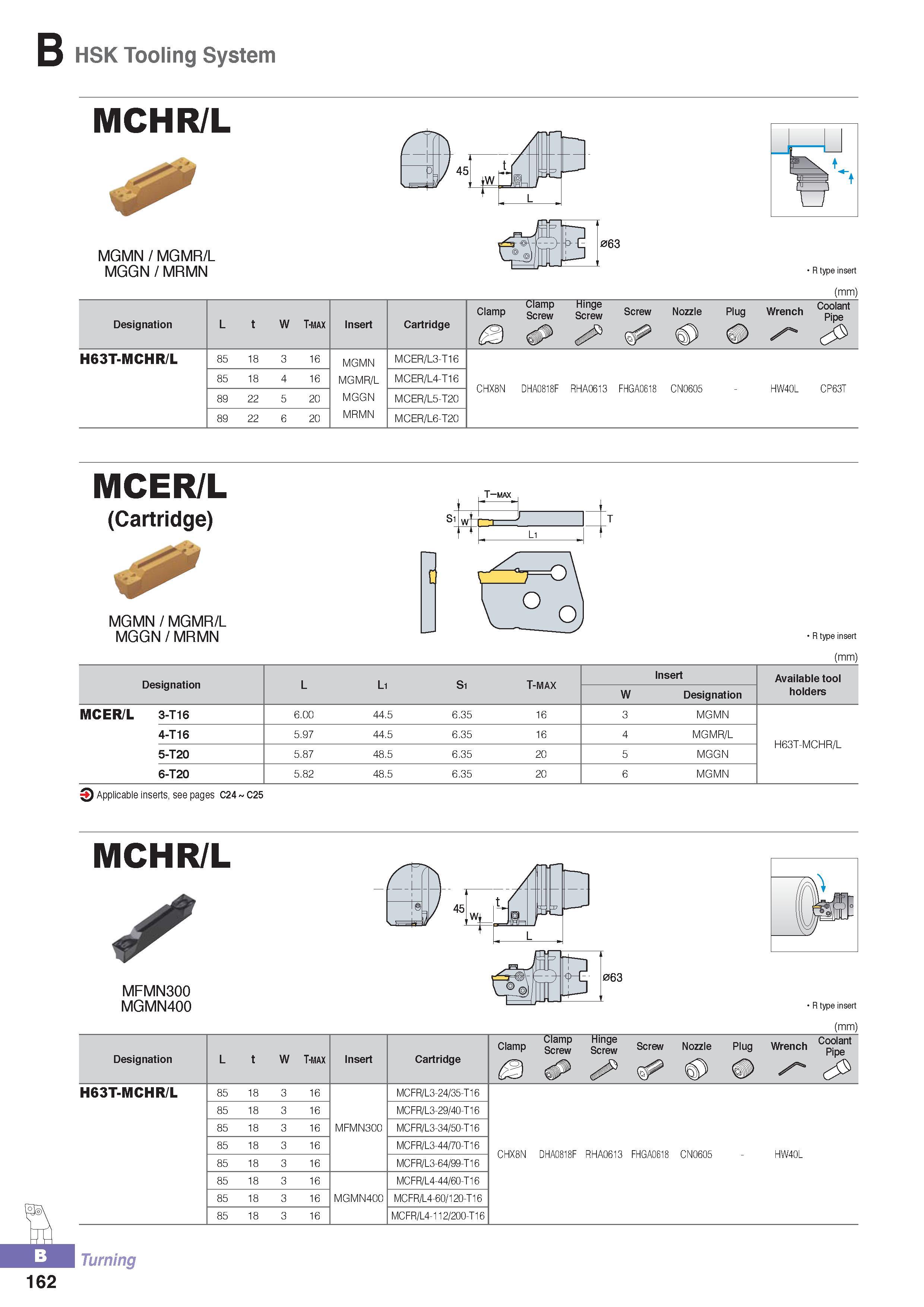 217 B HSK Tooling System MCHR/L /ff tW a P :D L MGMN / MGMR/L MGGN / MRMN Clamp Hinge Screw Screw R type insert (mm) Designation W T-max Insert Cartridge Clamp Каталог KORLOY 2016 Металлорежущий инструмент для точения фрезерования сверления и инструментальная станочная оснастка для металлообрабатывающих станков Стр. B162