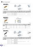 217 B HSK Tooling System MCHR/L /ff tW a P :D L MGMN / MGMR/L MGGN / MRMN Clamp Hinge Screw Screw R type insert (mm) Designation W T-max Insert Cartridge Clamp Каталог KORLOY 2016 Металлорежущий инструмент для точения фрезерования сверления и инструментальная станочная оснастка для металлообрабатывающих станков Стр. B162 ENG