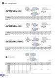 219 B HSK Tooling System EV2525R/L-112 n 1 Jj L2 Li L Holder information - Holder size: 25 x 25 - Before setting the holder please cut the holder length to 115 Каталог KORLOY 2016 Металлорежущий инструмент для точения фрезерования сверления и инструментальная станочная оснастка для металлообрабатывающих станков Стр. B164 ENG