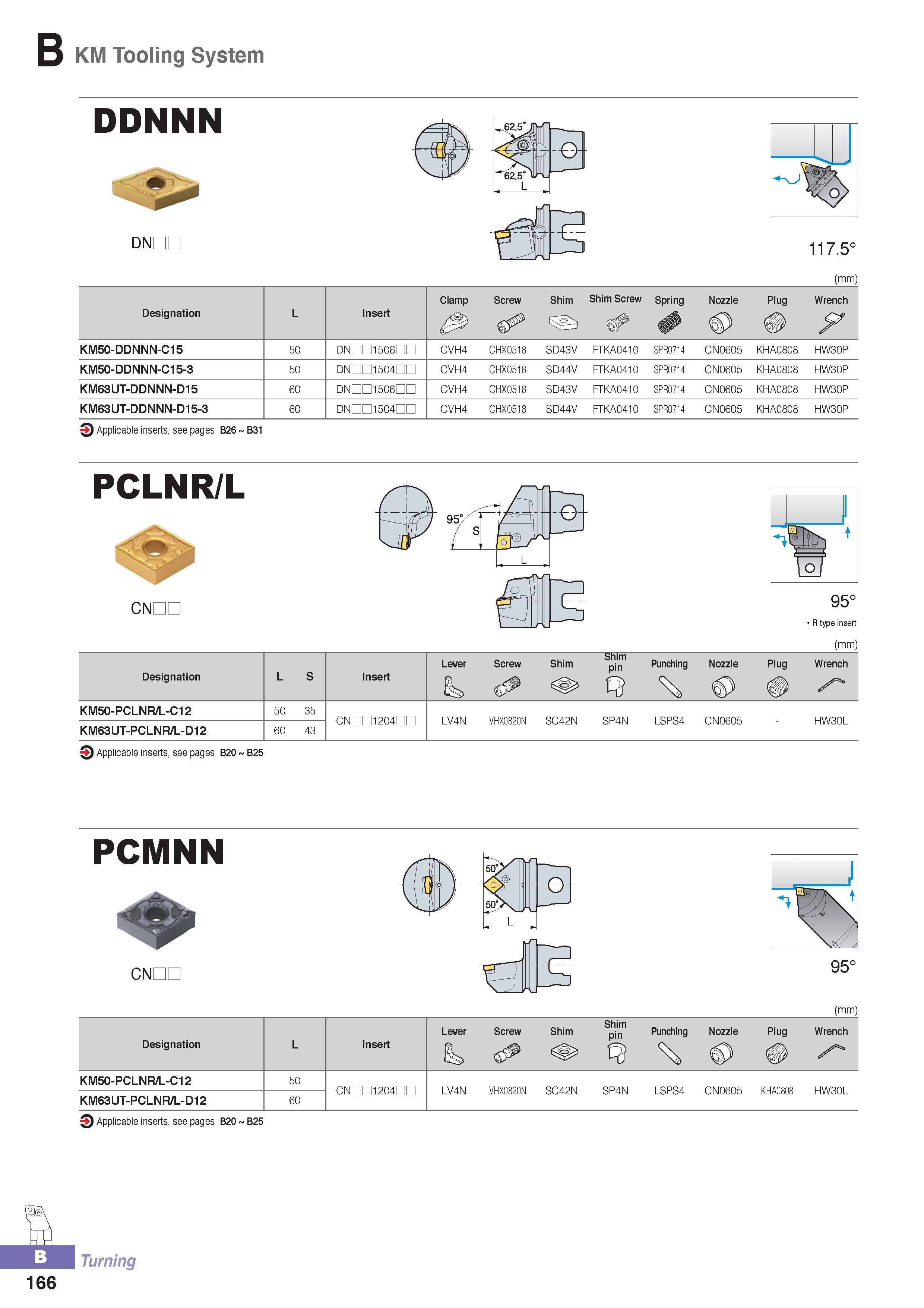 221 KM Tooling System DDNNN DNDC 117 5° (mm) Designation L Insert Clamp Screw Shim <51=3 Shim Screw Spring Nozzle Plug Wrench y KM50-DDNNN-C15 50 D D1506Dn CVH Каталог KORLOY 2016 Металлорежущий инструмент для точения фрезерования сверления и инструментальная станочная оснастка для металлообрабатывающих станков Стр. B166