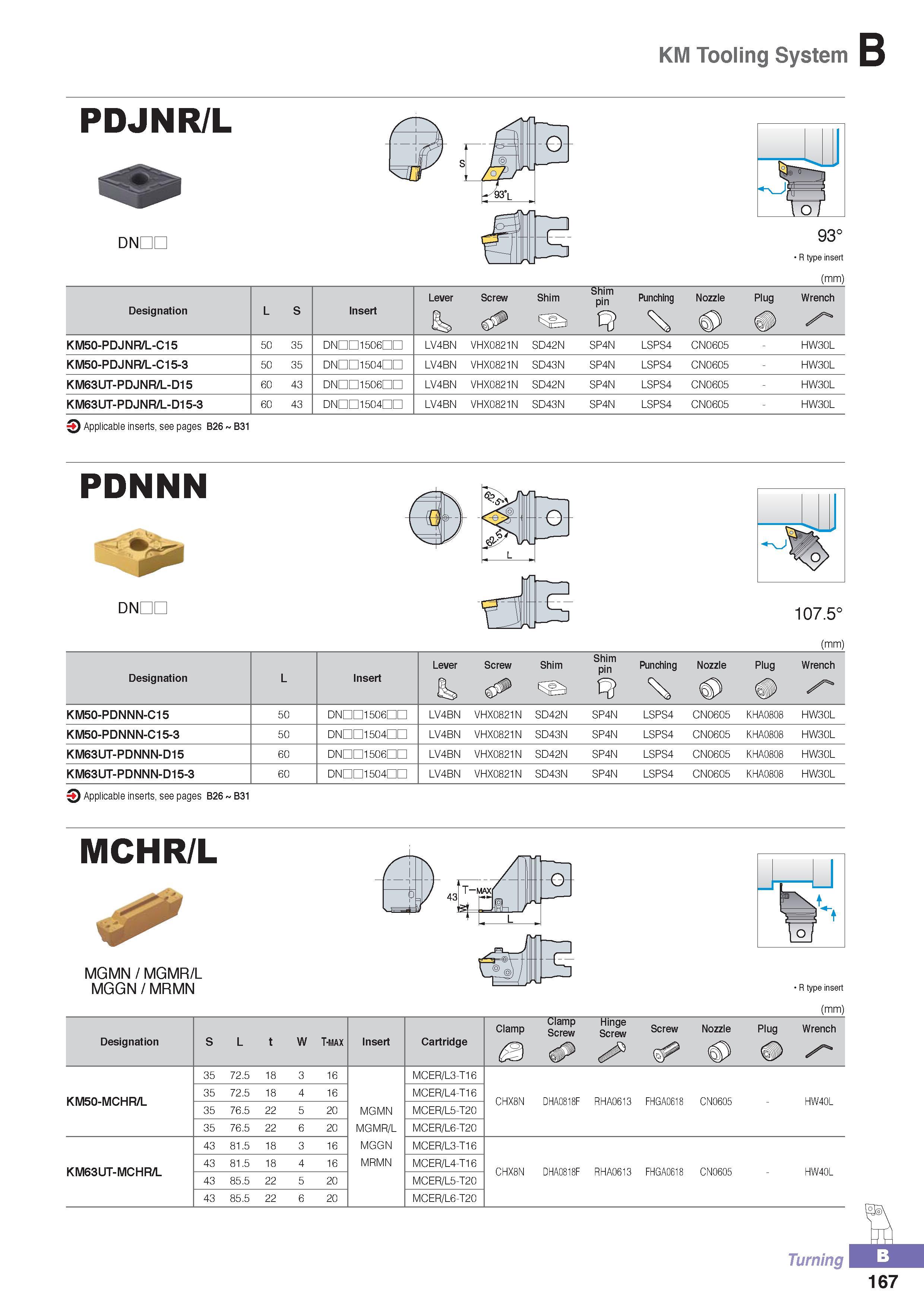 222 KM Tooling System PDJNR/L DNDC o_ 93° R type insert (mm) Designation L S Insert Lever Screw Shim Shim pin Punching Nozzle Plug Wrench y KM50-PDJNR/L-C15 50 Каталог KORLOY 2016 Металлорежущий инструмент для точения фрезерования сверления и инструментальная станочная оснастка для металлообрабатывающих станков Стр. B167