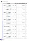 225 Index for Cartridge Cutting Shape Turning Copying Facing Chamfering Applicable inserts Page CSKPR/L CTTPR/L E JS m do c CTWPR/L o a E iS O - CTFPR/L CTSPR/ Каталог KORLOY 2016 Металлорежущий инструмент для точения фрезерования сверления и инструментальная станочная оснастка для металлообрабатывающих станков Стр. B170 ENG