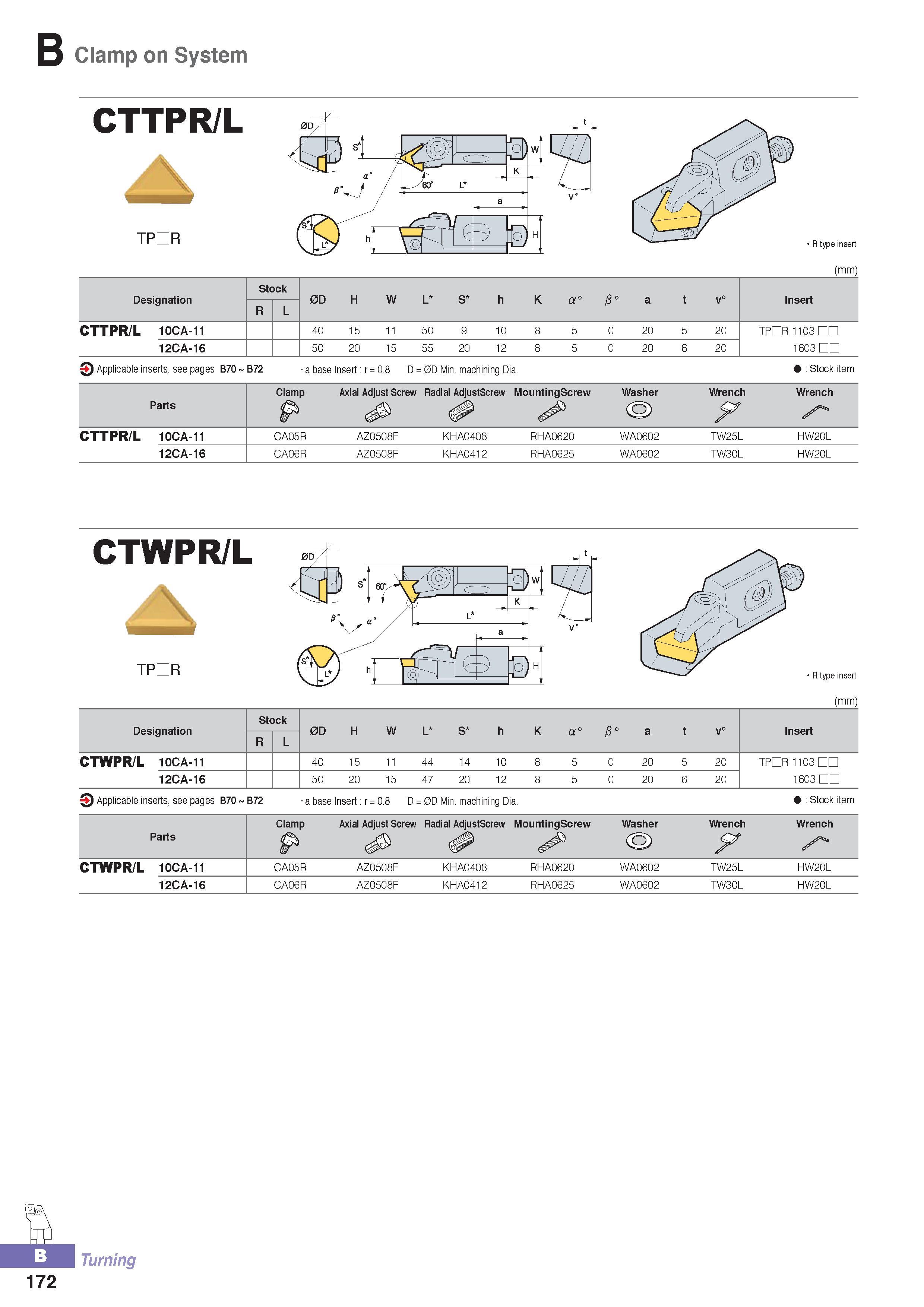 227 Clamp on System CTTPR/L tpdr (mm) Designation Stock 0D H W L S h K a0 8 o a t Insert R L CTTPR/L 10CA-11 40 15 11 50 9 10 8 5 0 20 5 20 TPDR 1103 12CA-16 5 Каталог KORLOY 2016 Металлорежущий инструмент для точения фрезерования сверления и инструментальная станочная оснастка для металлообрабатывающих станков Стр. B172
