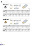 229 Screw on System STTCR/L Tone (mm) Designation Stock 0D H W L S h K ff“ a t v° Insert R L STTCR/L 10CA-11 40 15 11 50 9 10 8-5 0 20 5 20 TC 1102 TC 16T3 12C Каталог KORLOY 2016 Металлорежущий инструмент для точения фрезерования сверления и инструментальная станочная оснастка для металлообрабатывающих станков Стр. B174 ENG