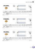 232 Save Turn Holder PCLNR/L CNDH 95° R type insert (mm) Designation Stock H W L S h fl Insert Lever is Screw Shim Shim pin Wrench k Sh R L PCLNR/L 1616-H09-4N Каталог KORLOY 2016 Металлорежущий инструмент для точения фрезерования сверления и инструментальная станочная оснастка для металлообрабатывающих станков Стр. B177 ENG