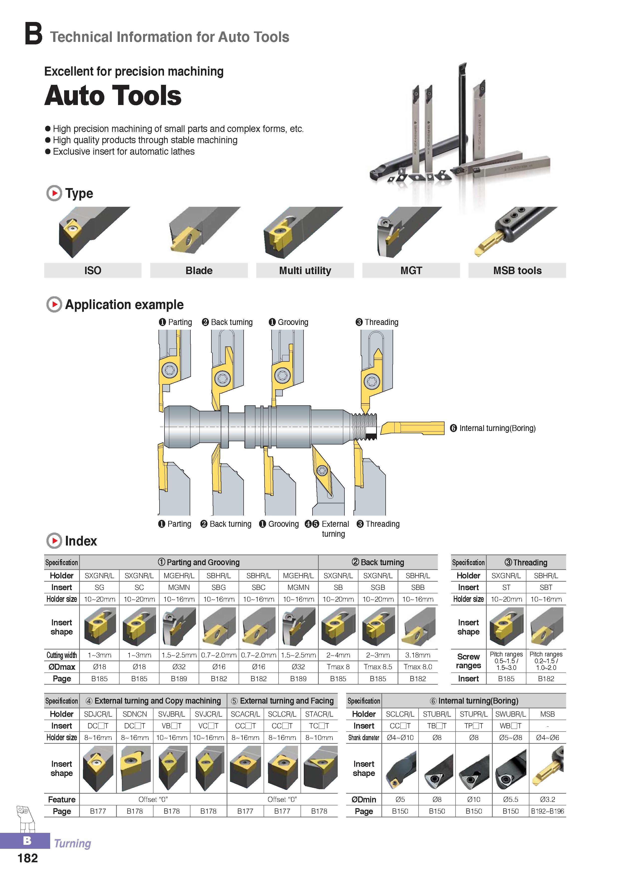 237 High precision machining of small parts and complex forms Lathe tools Korloy Auto Tools High quality products through stable machining Exclusive insert for Каталог KORLOY 2016 Металлорежущий инструмент для точения фрезерования сверления и инструментальная станочная оснастка для металлообрабатывающих станков Стр. B182