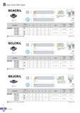239 B Auto Tools (ISO Type) SCACR/L DT l fe a w Jo-„ t L I f a H ’f ( )l X Only SCACR/L1010-X09A is designed as above picture R type insert (mm) Designation St Каталог KORLOY 2016 Металлорежущий инструмент для точения фрезерования сверления и инструментальная станочная оснастка для металлообрабатывающих станков Стр. B184 ENG